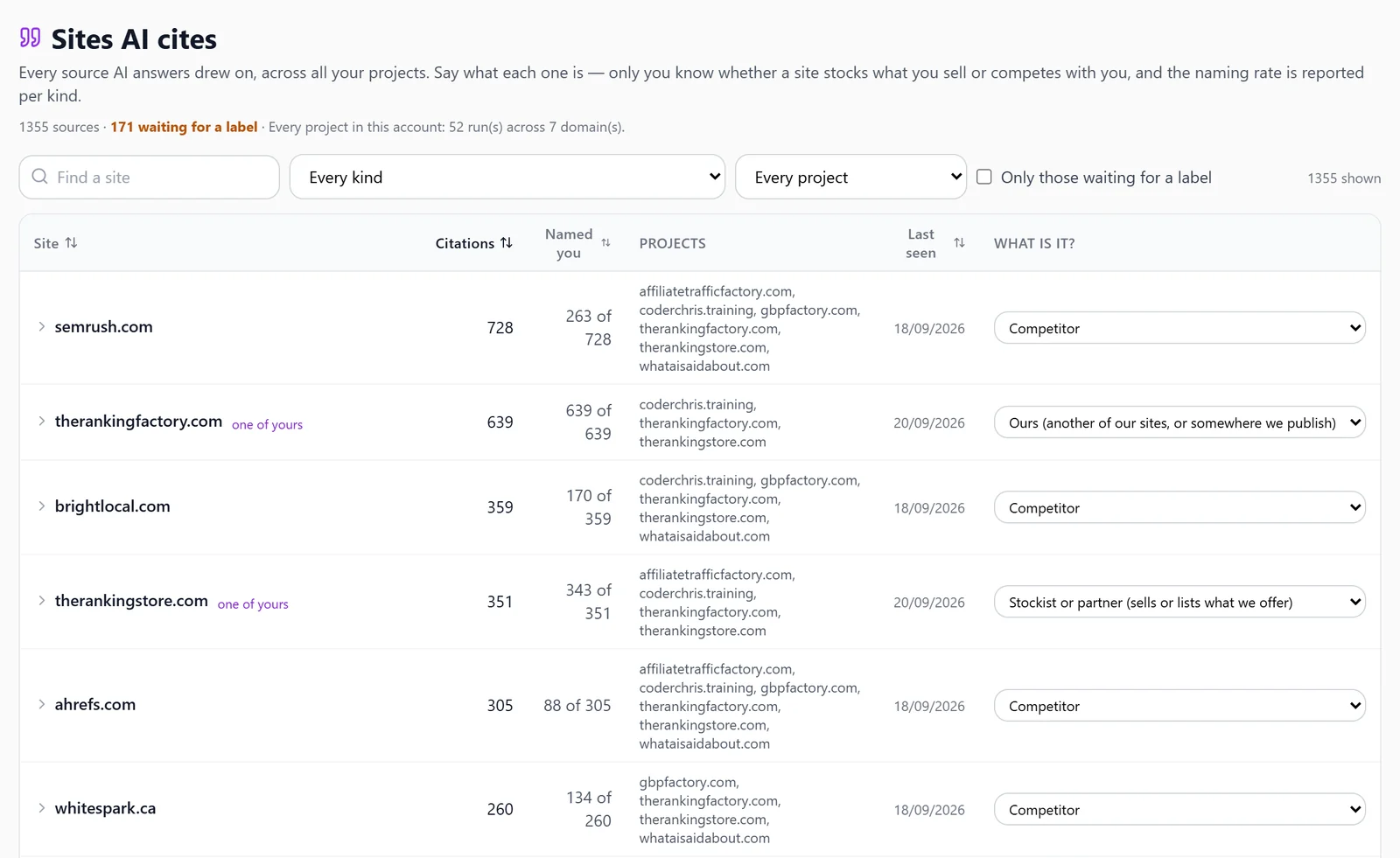 the sites the engines cited for the account's topics, own domains marked, each with its kind label and the count of citations that sat in an answer naming the business