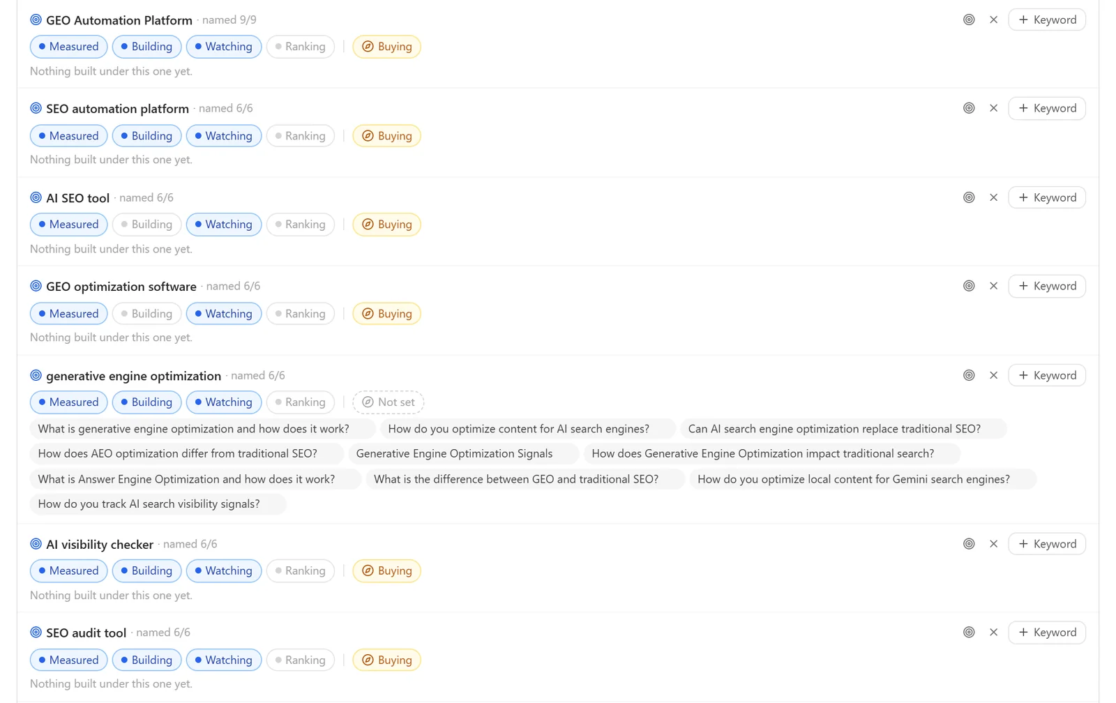the living topic list: seeded topics and topics found by the engine, runs measured against runs named, the buying-journey stage, and a cluster parent with its children